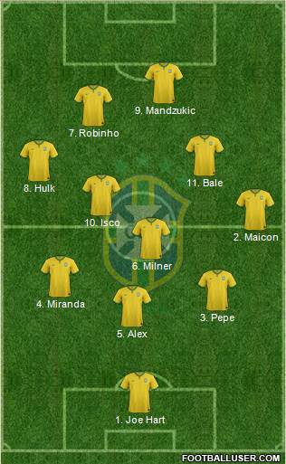Brazil Formation 2015