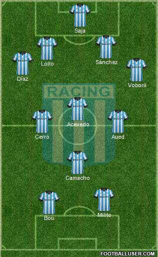 Racing Club Formation 2015