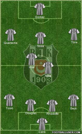 Besiktas JK Formation 2015