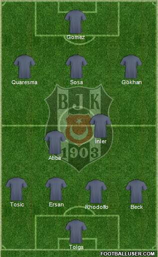 Besiktas JK Formation 2015
