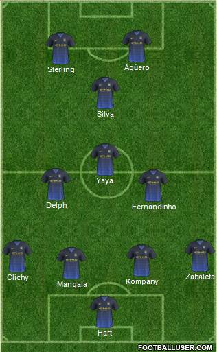 Manchester City Formation 2015