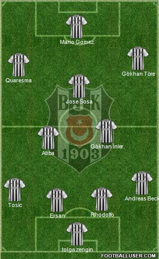 Besiktas JK Formation 2015