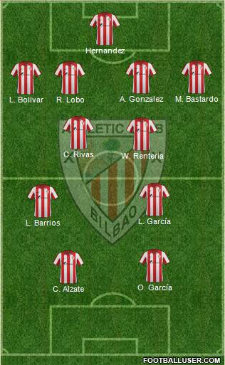 Bilbao Athletic Formation 2015