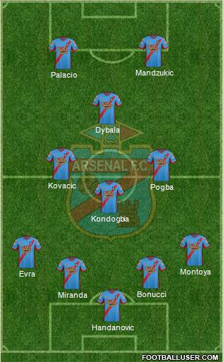 Arsenal de Sarandí Formation 2015
