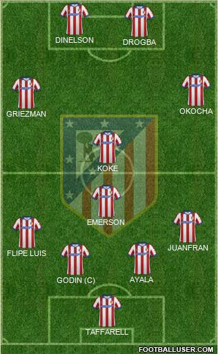 Atlético Madrid B Formation 2015