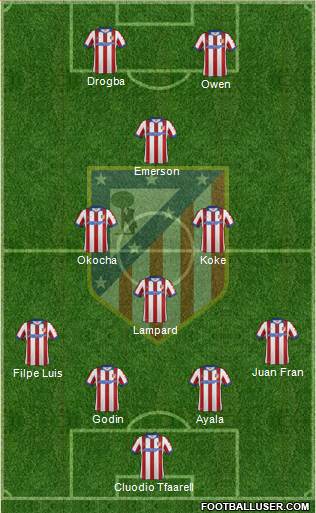 Atlético Madrid B Formation 2015