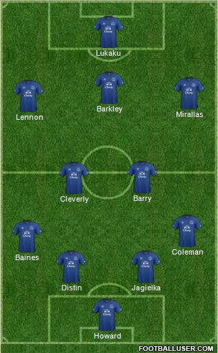 Everton Formation 2015