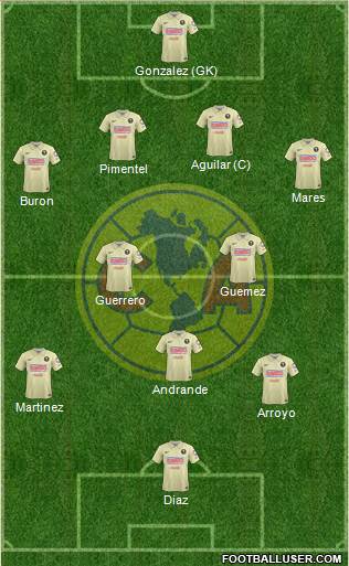 Club de Fútbol América Formation 2015