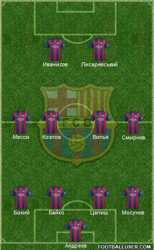 F.C. Barcelona Formation 2015