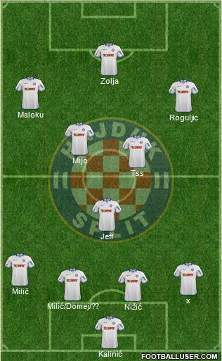 HNK Hajduk Formation 2015