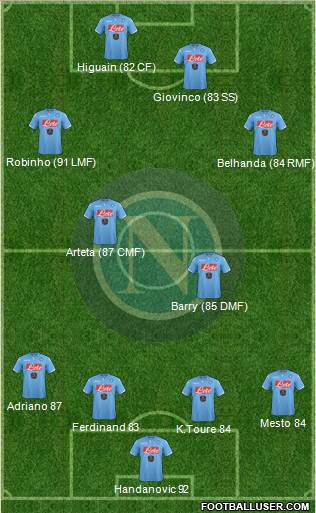 Napoli Formation 2015