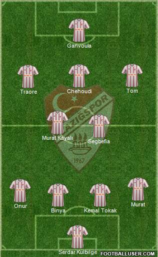Elazigspor Formation 2015