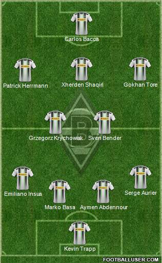 Borussia Mönchengladbach Formation 2015