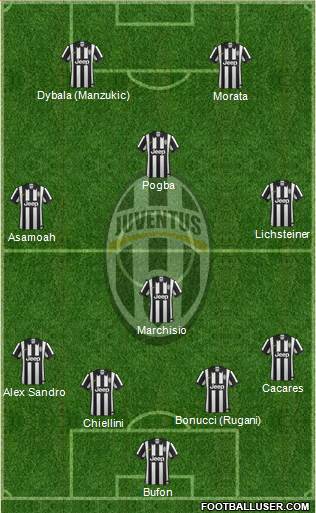 Juventus Formation 2015