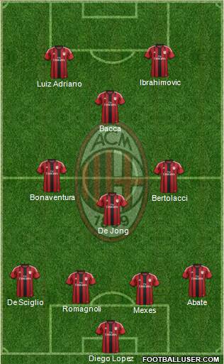A.C. Milan Formation 2015