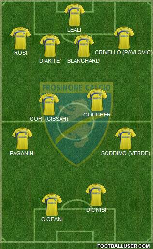 Frosinone Formation 2015