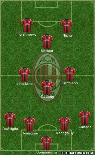 A.C. Milan Formation 2015