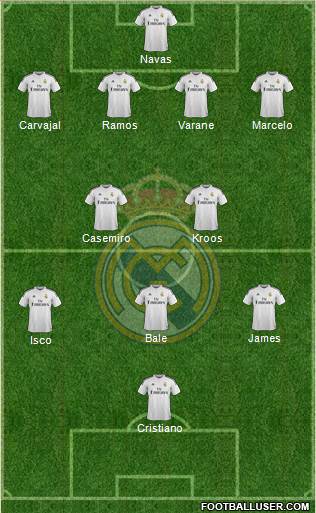 Real Madrid C.F. Formation 2015