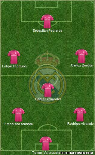 Real Madrid C.F. Formation 2015