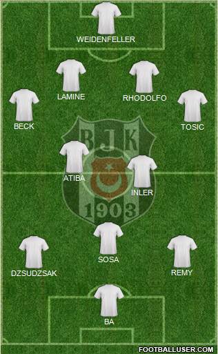 Besiktas JK Formation 2015