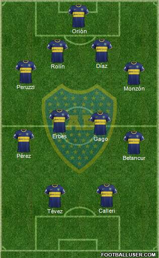 Boca Juniors Formation 2015