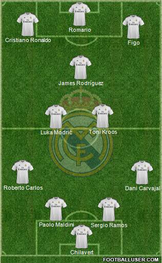 Real Madrid C.F. Formation 2015