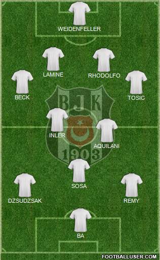 Besiktas JK Formation 2015