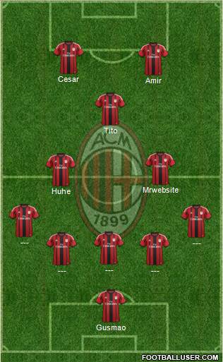 A.C. Milan Formation 2015
