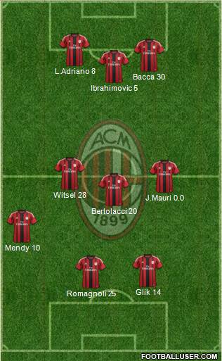A.C. Milan Formation 2015