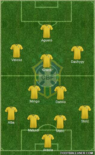 Brazil Formation 2015