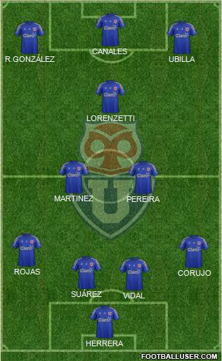 CF Universidad de Chile Formation 2015