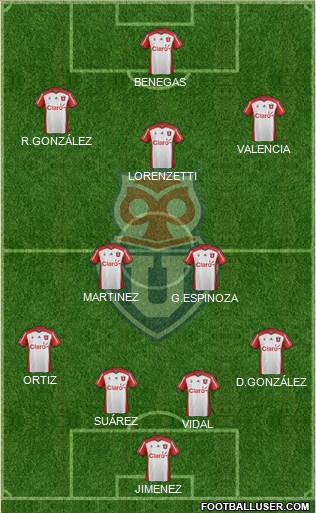 CF Universidad de Chile Formation 2015