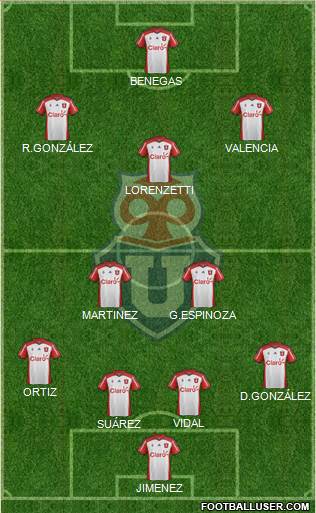 CF Universidad de Chile Formation 2015