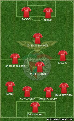 Sport Lisboa e Benfica - SAD Formation 2015