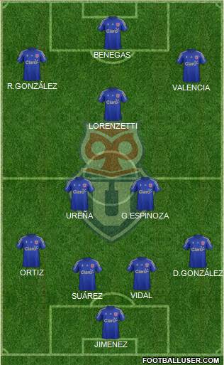 CF Universidad de Chile Formation 2015