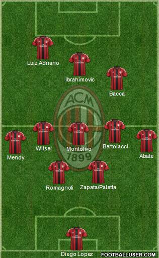 A.C. Milan Formation 2015