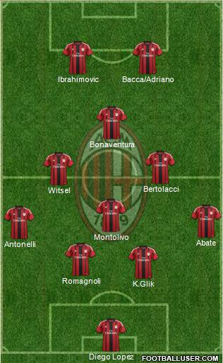A.C. Milan Formation 2015