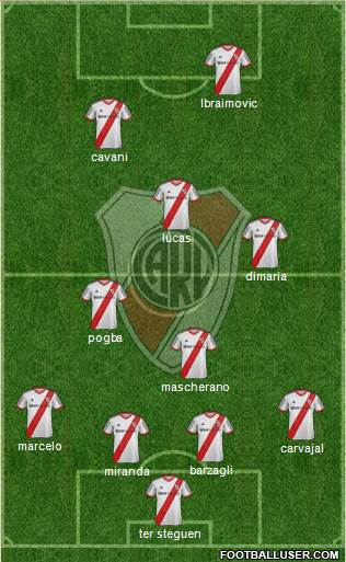 River Plate Formation 2015
