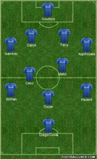 Chelsea Formation 2015