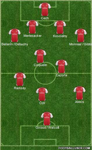 Arsenal Formation 2015