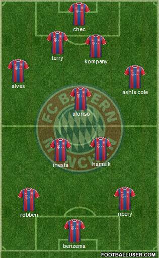 FC Bayern München Formation 2015