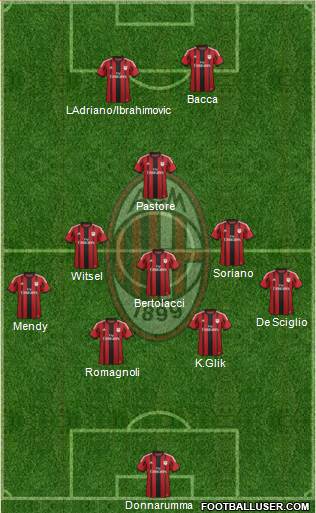 A.C. Milan Formation 2015