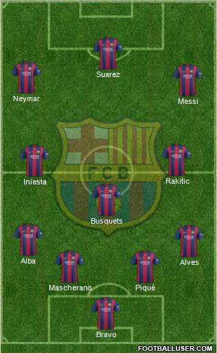 F.C. Barcelona Formation 2015