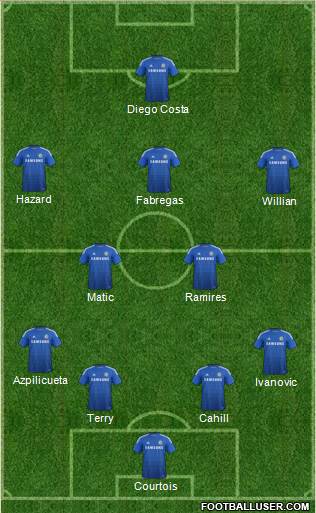 Chelsea Formation 2015