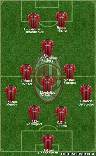A.C. Milan Formation 2015