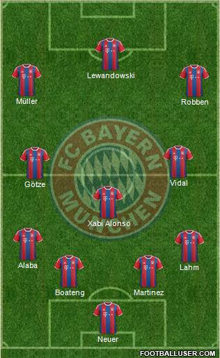 FC Bayern München Formation 2015