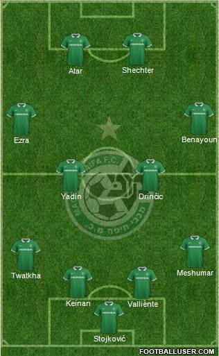 Maccabi Haifa Formation 2015
