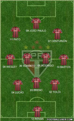 São Paulo FC Formation 2015