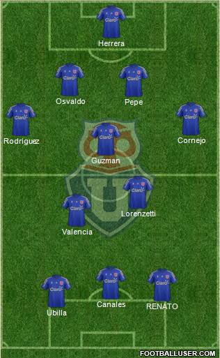 CF Universidad de Chile Formation 2015