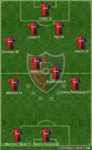 Newell's Old Boys Formation 2015